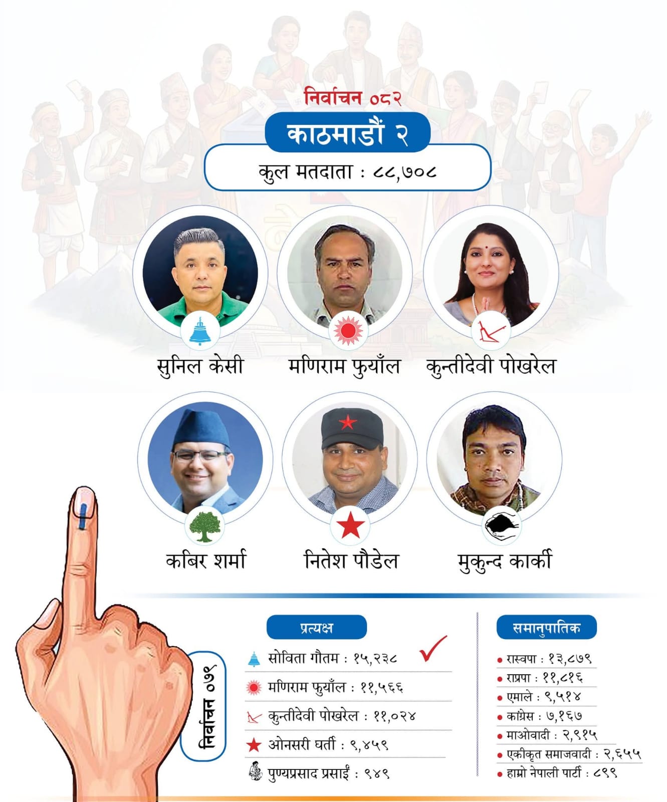 Nepal Election 2082